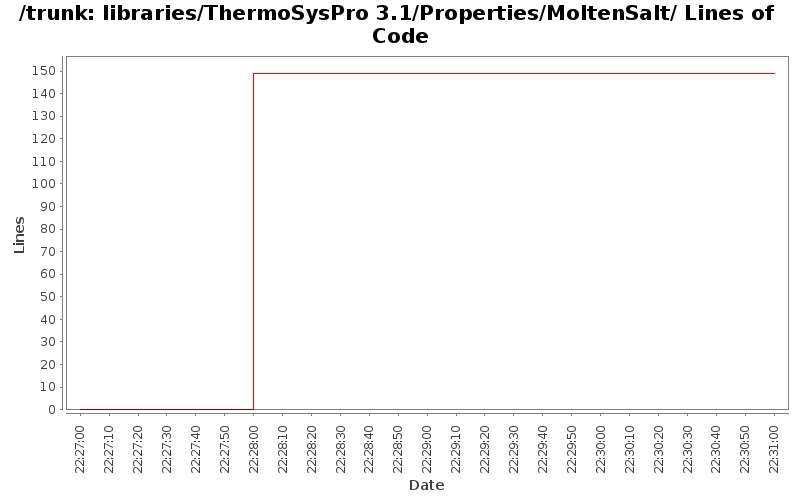 libraries/ThermoSysPro 3.1/Properties/MoltenSalt/ Lines of Code